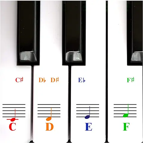 Calcomanías De Piano Para Teclas – Transparentes Y Removibles Con Ebook Gratuito De Piano  