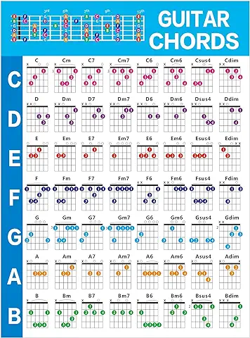 Tabla de Acordes, Tabla de Notas de Guitarra Codificada por Colores, Tabla de Acorde de de Guitarra Poste r de Referencia de Guitarra para Aprender a Tocar Guitarra y Teoría de la Música  