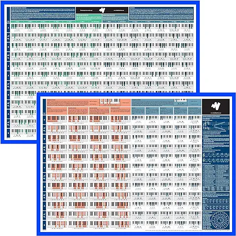 The Really Useful Piano Chord Bundle (Juego de 2) - Aprende a Tocar el Piano y a Componer Música - Perfecto para Principiantes - Tamaño A1 - Versión Plegada  